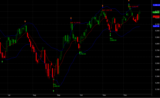 Nifty-daily-26-Dec-2013