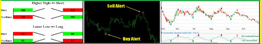 Strategy-Higher high lower low strategy_rbroy01_nifty_indexes_bseindia_nse_india